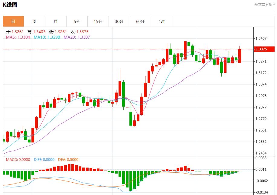 【XM Group】：欧盟下调2025年经济增长预期，5月19日现货黄金、白银、原油、外汇短线走势分析(图2)