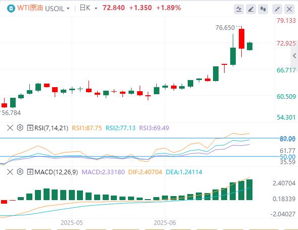 【XM外汇】:特朗普将暂缓对俄罗斯实施制裁,日本央行将保持利率稳定(图5) 【XM外汇】:特朗普将暂缓对俄罗斯实施制裁,日本央行将保持利率稳定(图5)