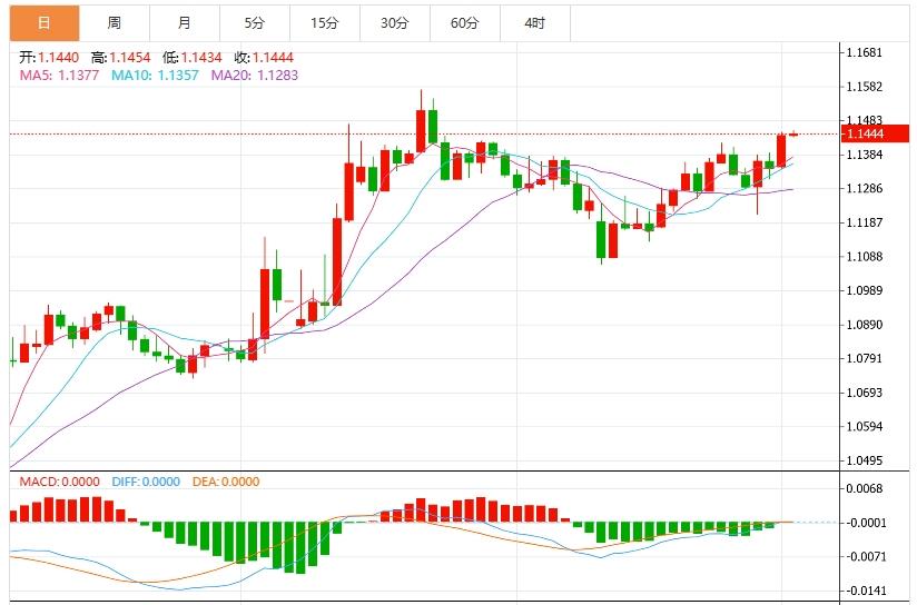 【XM Group】：疲软经济数据与关税风暴双重冲击，美元指数承压(图2)