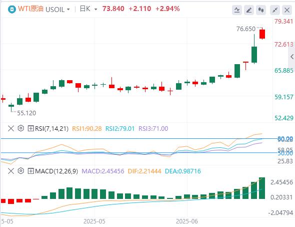 【XM外汇平台】：美或介入伊以冲突！内塔尼亚胡曝刺杀特朗普密谋，日本央行转向在即(图5)