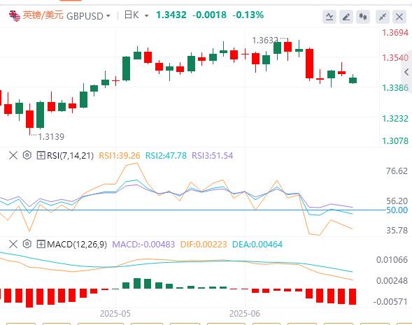 【XM外汇市场分析】:地缘政治使本周开始的数据发布蒙上阴影(图2) 【XM外汇市场分析】:地缘政治使本周开始的数据发布蒙上阴影(图2)