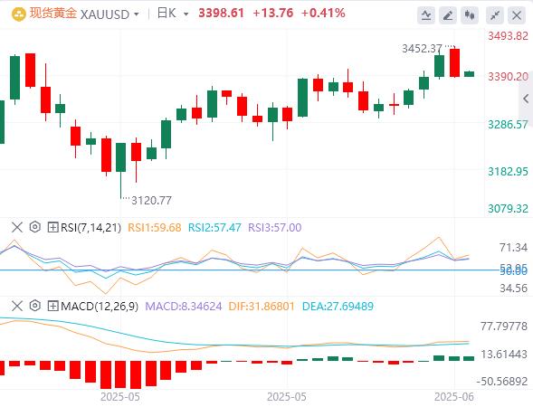 【XM外汇】:特朗普将暂缓对俄罗斯实施制裁,日本央行将保持利率稳定(图4) 【XM外汇】:特朗普将暂缓对俄罗斯实施制裁,日本央行将保持利率稳定(图4)