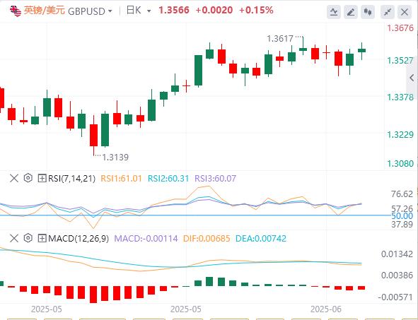 【XM Group】：美元横盘整理，焦点转向PPI通胀数据(图2)