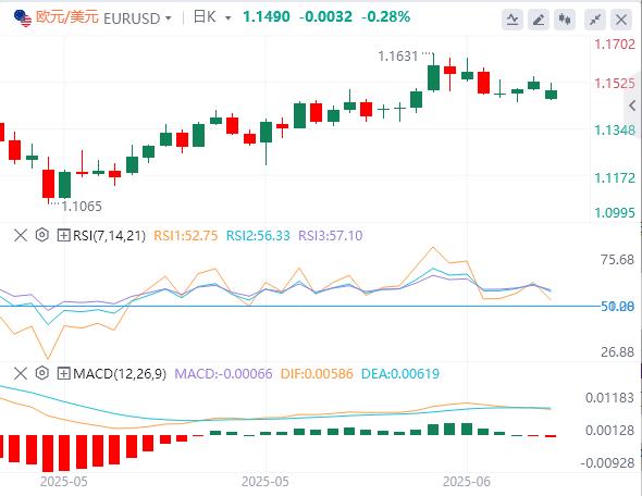 【XM外汇市场分析】:地缘政治使本周开始的数据发布蒙上阴影(图1) 【XM外汇市场分析】:地缘政治使本周开始的数据发布蒙上阴影(图1)