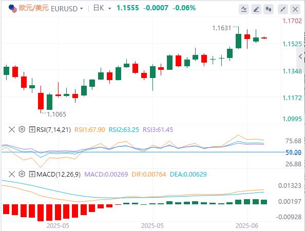 【XM外汇】:特朗普将暂缓对俄罗斯实施制裁,日本央行将保持利率稳定(图2) 【XM外汇】:特朗普将暂缓对俄罗斯实施制裁,日本央行将保持利率稳定(图2)