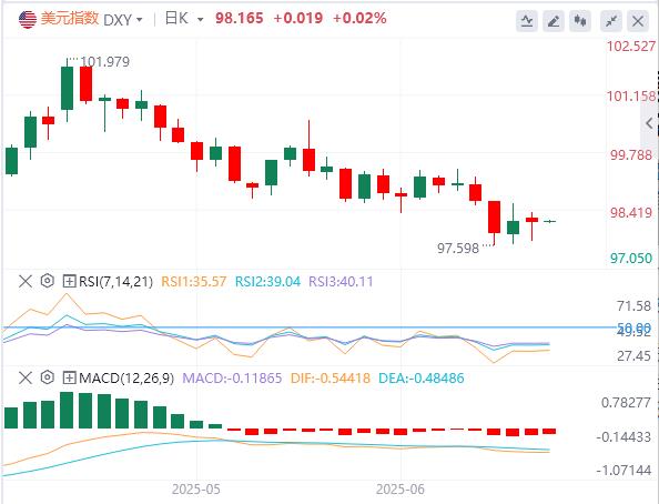 【XM外汇】:特朗普将暂缓对俄罗斯实施制裁,日本央行将保持利率稳定(图1) 【XM外汇】:特朗普将暂缓对俄罗斯实施制裁,日本央行将保持利率稳定(图1)