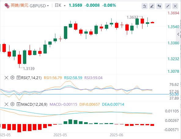 【XM外汇】:特朗普将暂缓对俄罗斯实施制裁,日本央行将保持利率稳定(图3) 【XM外汇】:特朗普将暂缓对俄罗斯实施制裁,日本央行将保持利率稳定(图3)