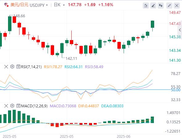 【XM外汇市场分析】:地缘政治使本周开始的数据发布蒙上阴影(图3) 【XM外汇市场分析】:地缘政治使本周开始的数据发布蒙上阴影(图3)