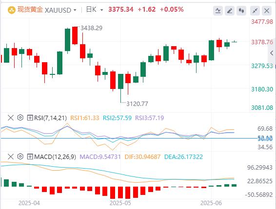 【XM外汇集团】：“小非农”远逊预期，特朗普又对鲍威尔发飙！(图1)