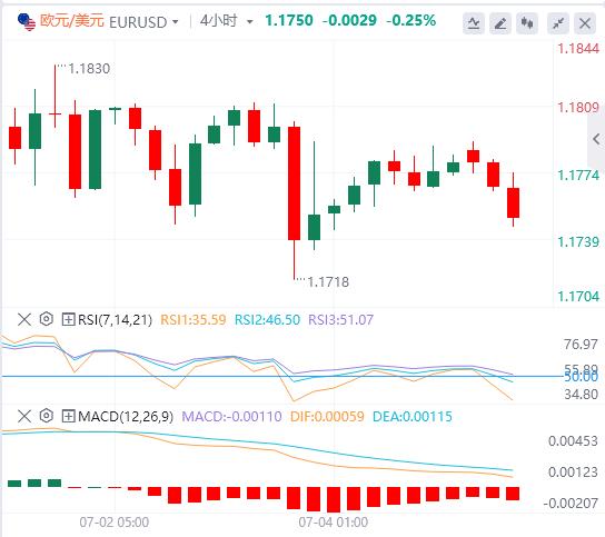 【XM Group】：美元直送攀升至97附近，市场关注美国关税谈判(图1)