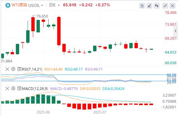 【XM外汇决策分析】：特朗普否认将解雇鲍威尔，黄金冲高回落 150个小国将面临10%或15%关税(图5)