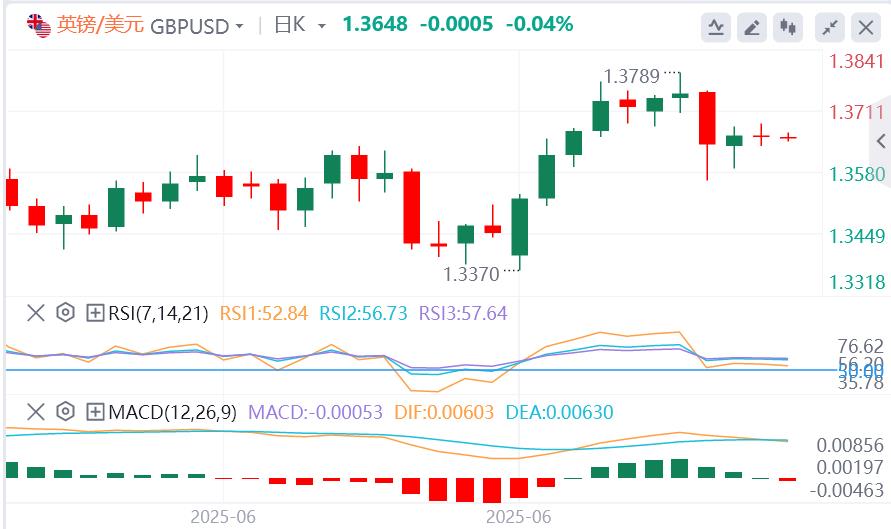 【XM外汇集团】：美元指数在97下方徘徊，特朗普即将发信指定关税税率(图3)