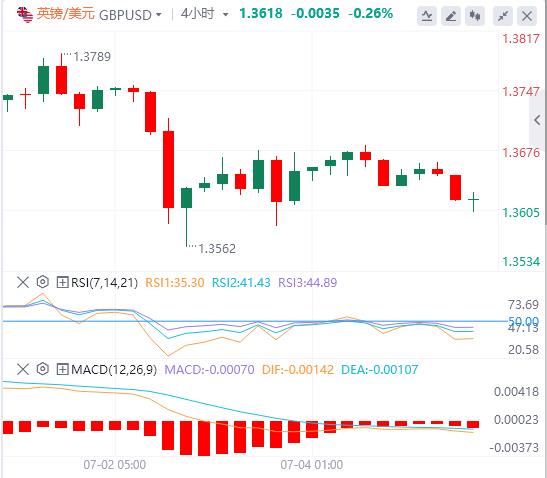 【XM Group】：美元直送攀升至97附近，市场关注美国关税谈判(图2)