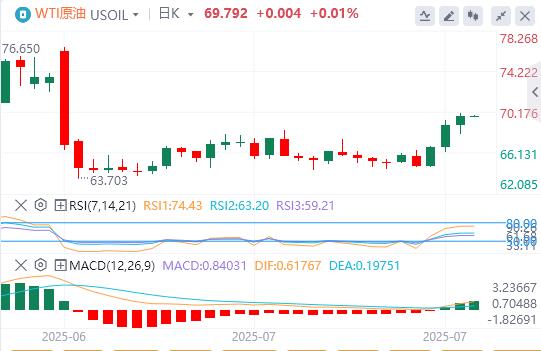 【XM外汇决策分析】：鲍威尔给降息预期“泼冷水”！美指大涨逾1%(图5)
