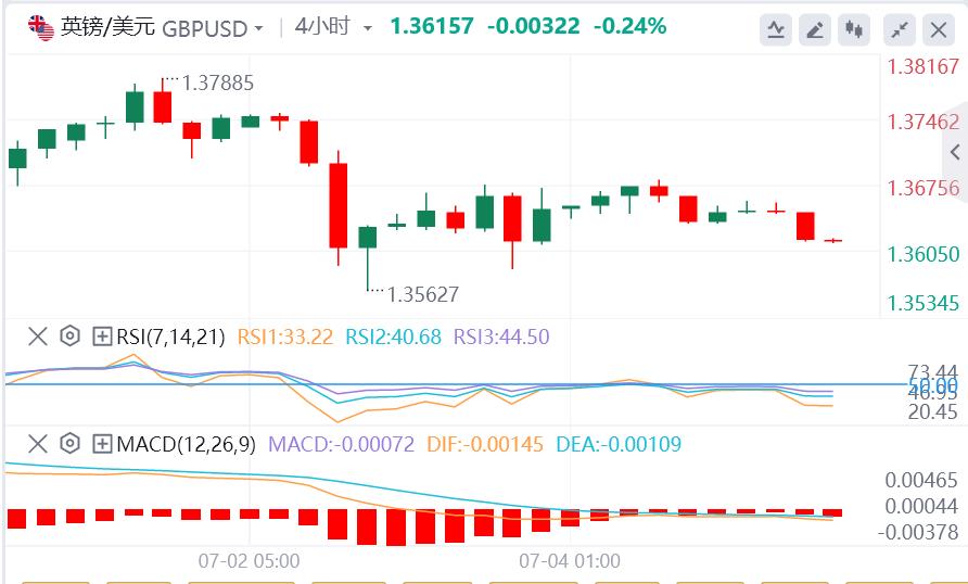 【XM外汇】：英镑/美元今日行情走势交易策略(图1)