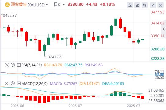 【XM Group】：美元指数延续涨势，静待美联储利率决议(图4)