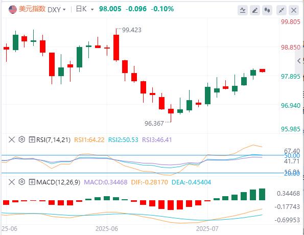【XM外汇决策分析】：鲍威尔去留+日本财政风暴冲击债市！美日逼近关键位，今夜CPI或引爆行情(图1)