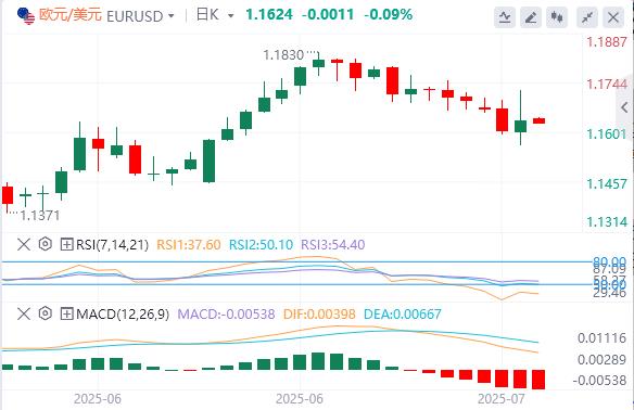 【XM外汇决策分析】：特朗普否认将解雇鲍威尔，黄金冲高回落 150个小国将面临10%或15%关税(图2)