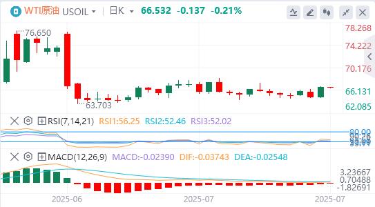 【XM Group】：美元指数大幅上扬，特朗普再催美联储降息(图5)