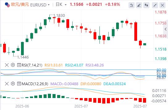 【XM Group】：美元指数延续涨势，静待美联储利率决议(图2)