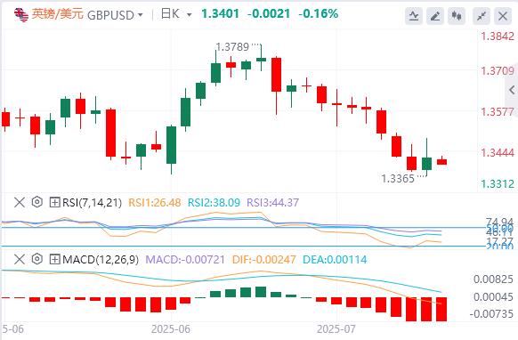 【XM外汇决策分析】：特朗普否认将解雇鲍威尔，黄金冲高回落 150个小国将面临10%或15%关税(图3)