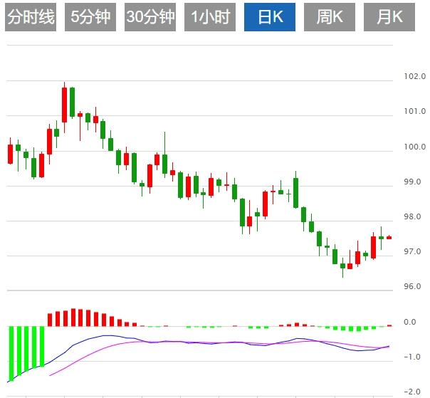 【XM外汇决策分析】：特朗普关税威胁和强劲就业数据，美元保持稳定(图1)