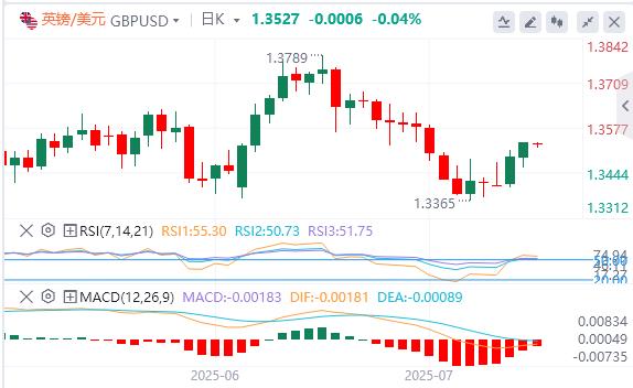 【XM Group】:鲍威尔假辞职信刷屏,黄金站上3430关口(图3) 【XM Group】:鲍威尔假辞职信刷屏,黄金站上3430关口(图3)