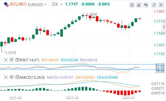【XM Group】:鲍威尔假辞职信刷屏,黄金站上3430关口(图2) 【XM Group】:鲍威尔假辞职信刷屏,黄金站上3430关口(图2)
