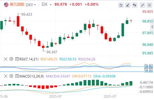 【XM外汇集团】：6月JOLTs数据疲软，美联储利率决议面临政治与经济压力(图1)
