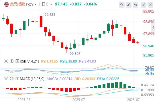 【XM Group】：美欧15%关税协议倒计时！欧元冲高再临险境，欧央行今夜态度定生死(图1)