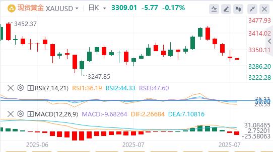 【XM Group】：美元指数大幅上扬，特朗普再催美联储降息(图4)