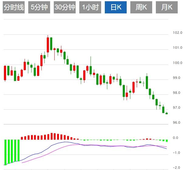 【XM Group】：特朗普减税议案刺激买盘，美元小幅反弹 关注就业数据表现(图1)