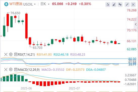【XM外汇】：美元压制在98下方，美欧达成贸易协议(图5)
