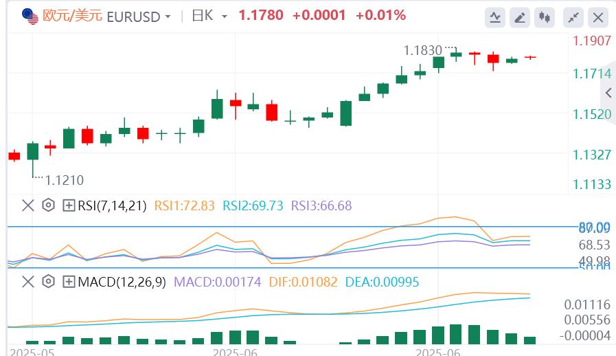【XM外汇集团】：美元指数在97下方徘徊，特朗普即将发信指定关税税率(图2)