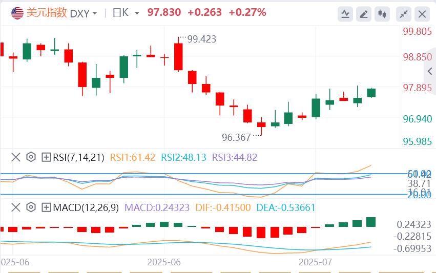 【XM外汇决策分析】：美联储官员密集放风，欧佩克+或在10月暂停增产？黄金陷入震荡(图1)