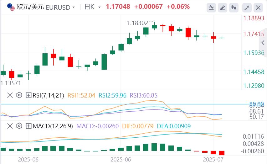 【XM外汇决策分析】：美联储官员密集放风，欧佩克+或在10月暂停增产？黄金陷入震荡(图2)
