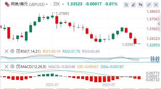 【XM Group】：美元指数大幅上扬，特朗普再催美联储降息(图3)