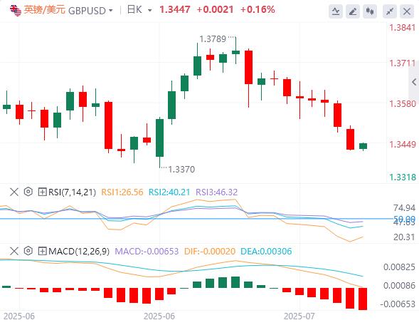 【XM Group】：美元指数跌破98关口，6月CPI能否验证关税冲击？(图2)