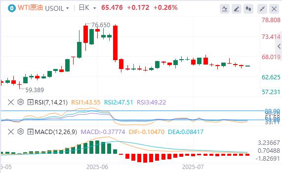 【XM Group】:鲍威尔假辞职信刷屏,黄金站上3430关口(图5) 【XM Group】:鲍威尔假辞职信刷屏,黄金站上3430关口(图5)