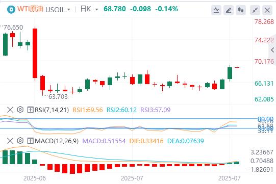 【XM Group】：美元指数延续涨势，静待美联储利率决议(图5)