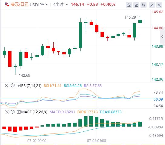 【XM Group】：美元直送攀升至97附近，市场关注美国关税谈判(图3)