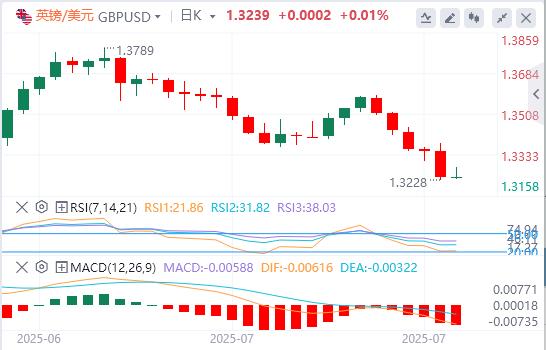 【XM Group】：美元巩固美联储推动的涨幅，日本央行刺激日元走强(图2)