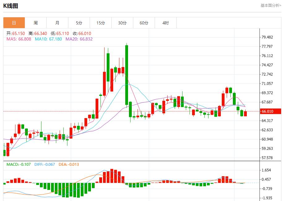 【XM外汇】：欧盟呼吁美俄重启核战略对话，8月6日现货黄金、白银、原油、外汇短线走势分析(图5)