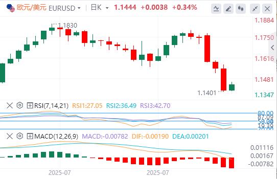 【XM Group】：美元巩固美联储推动的涨幅，日本央行刺激日元走强(图1)