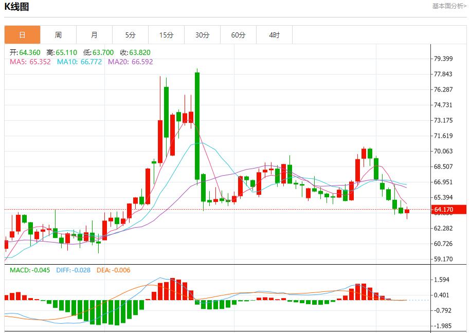 【XM Group】：罕见分歧投票引爆英镑，8月8日现货黄金、白银、原油、外汇短线走势分析(图5)