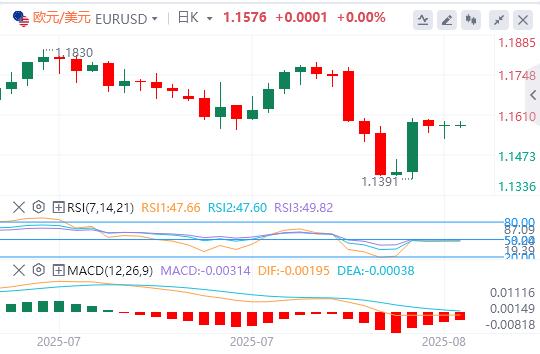【XM Group】：多重数据利空美元，金价盘中跌破两周高位 静待美联储官员讲话(图1)