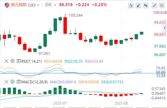 【XM Group】：鲍威尔鹰派预期支撑美元走强，分析师建议美日择机布局多头(图1)