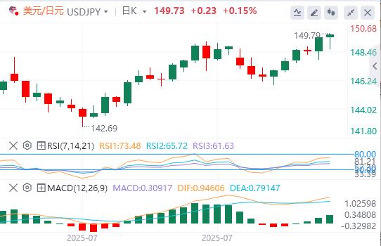 【XM Group】：美元巩固美联储推动的涨幅，日本央行刺激日元走强(图3)
