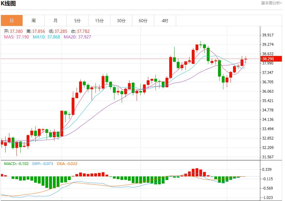 【XM Group】：罕见分歧投票引爆英镑，8月8日现货黄金、白银、原油、外汇短线走势分析(图4)
