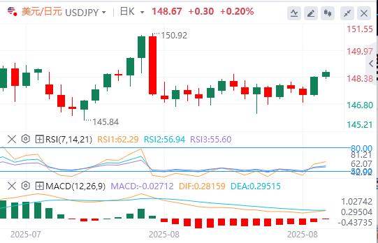 【XM外汇平台】：鲍威尔在杰克逊霍尔发表讲话之前，美元延续涨势(图3)